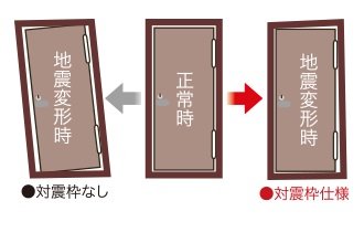 対震枠住戸玄関ドア