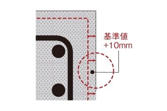 かぶり厚