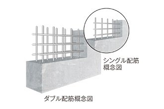 構造壁のダブル配筋