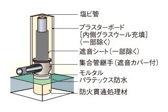 排水管の防音対策