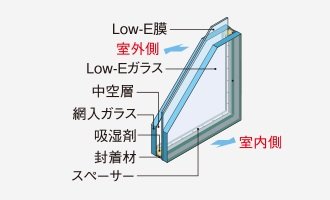 Low-E複層ガラス