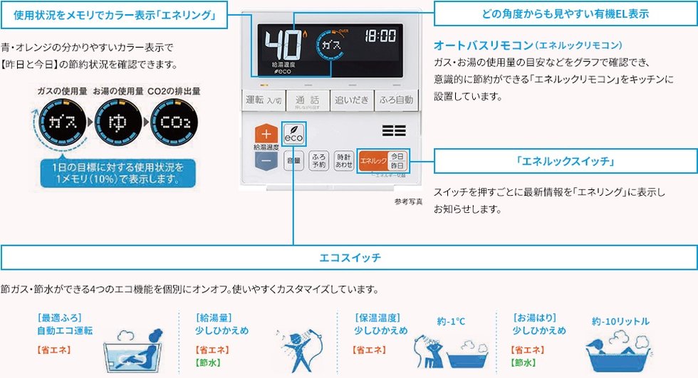 オートバスリモコンは、毎日楽しみながら「省エネ」「節水」など、エコを実践できる機能を搭載。