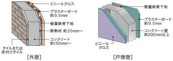 外壁・戸境壁
