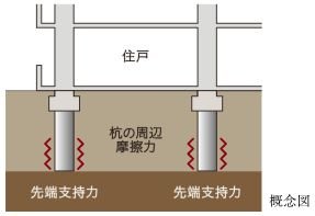 摩擦併用支持杭