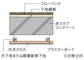 二重壁・二重天井
