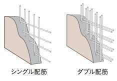 ダブル配筋