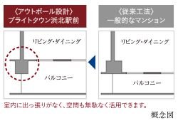 アウトポール設計