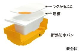 魔法びん浴槽