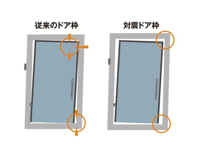 対震玄関ドア枠