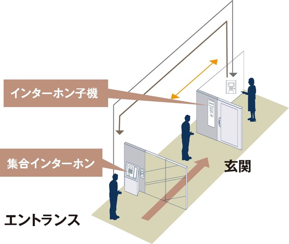 ■オートロックシステム概念図