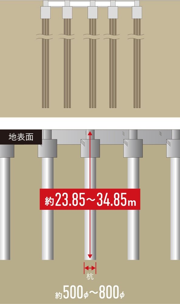既製コンクリート杭