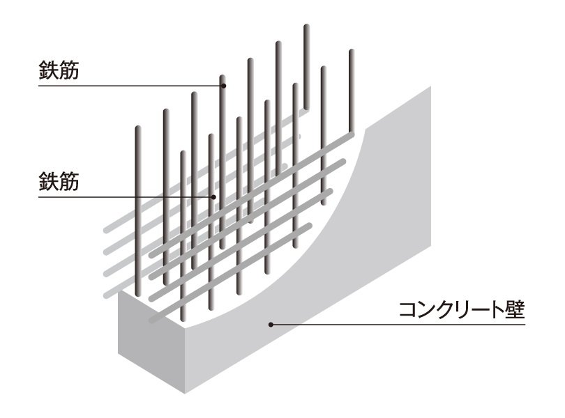 ダブル配筋