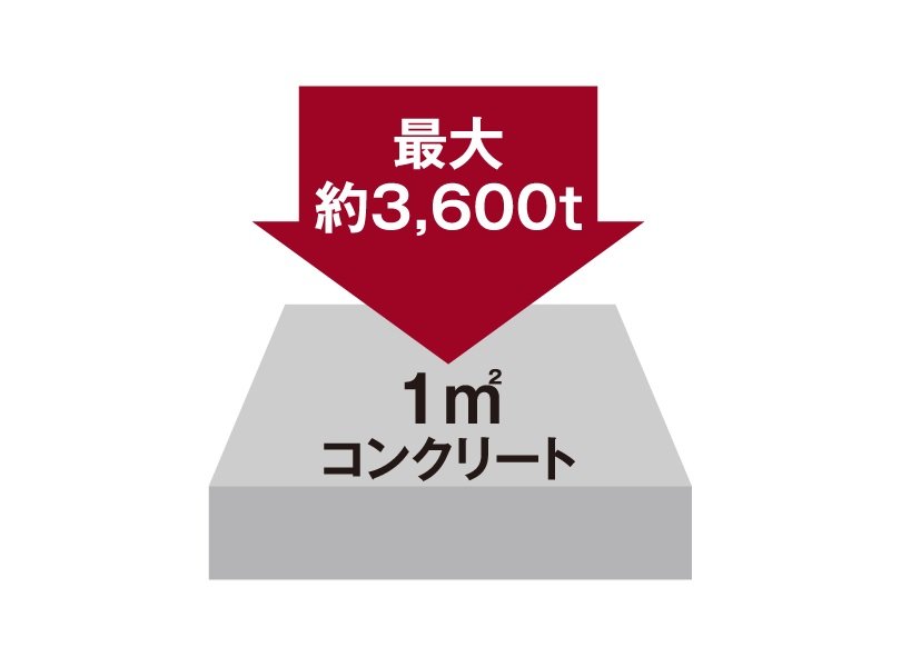 コンクリート強度