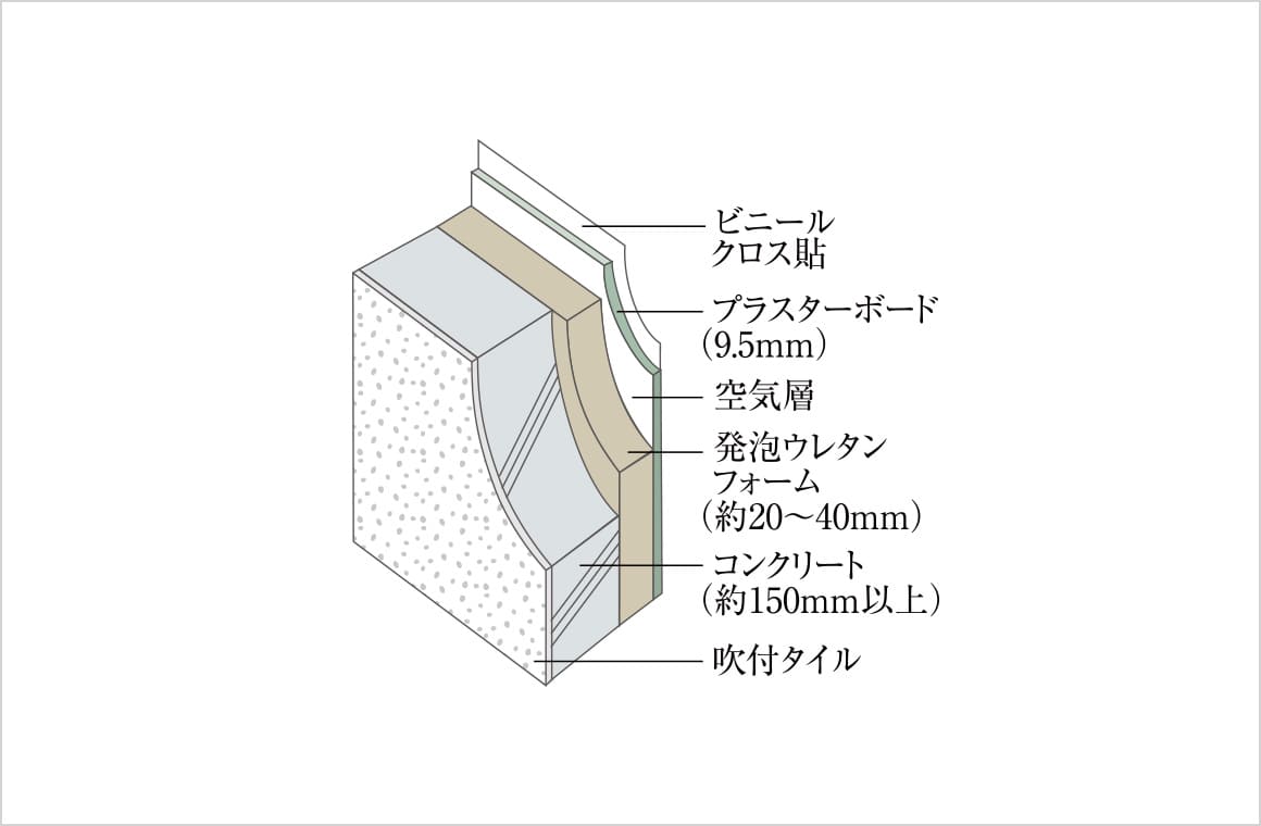 外壁構造
