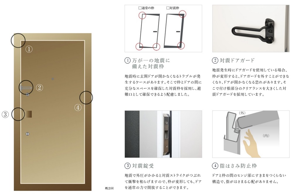 玄関ドアには優れた耐震性と安全性