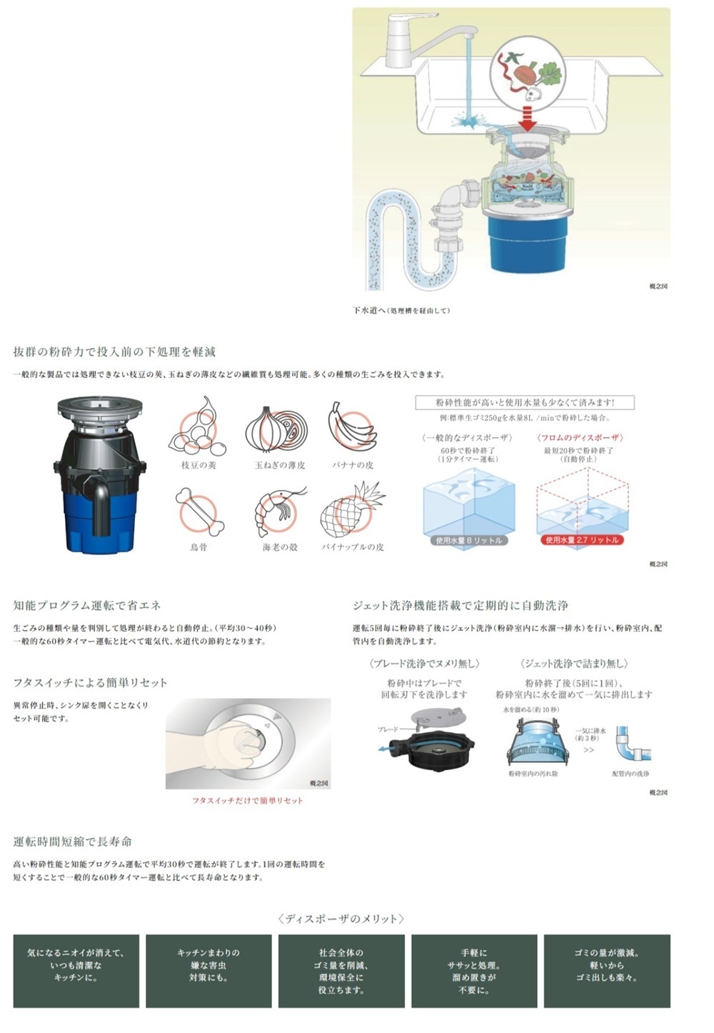 便利なディスポーザが全戸に標準装備