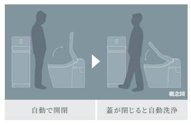 便ふたオート開閉・クローズ洗浄モード