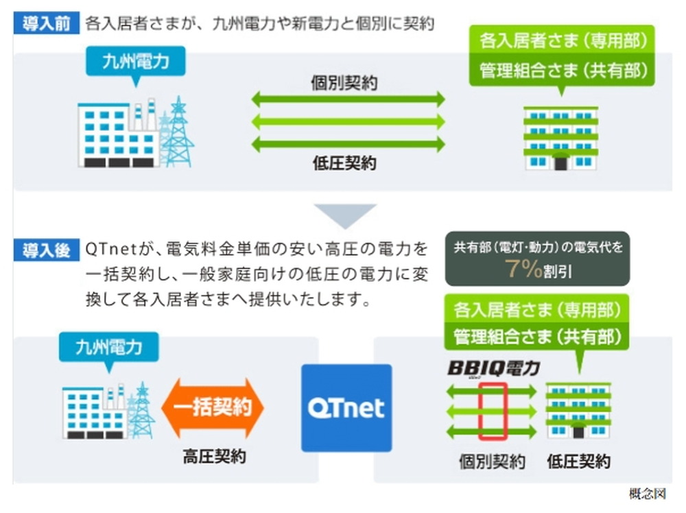 BBIQ電力の仕組み
