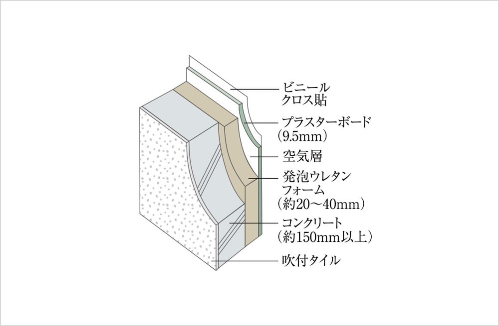 外壁構造
