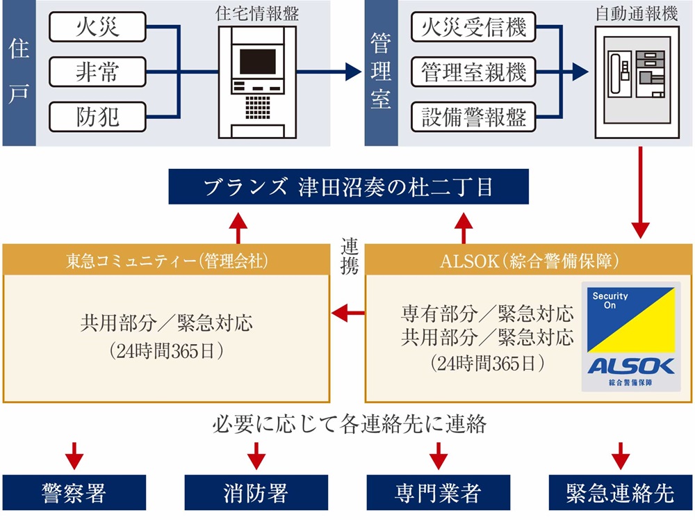 24時間遠隔監視システム