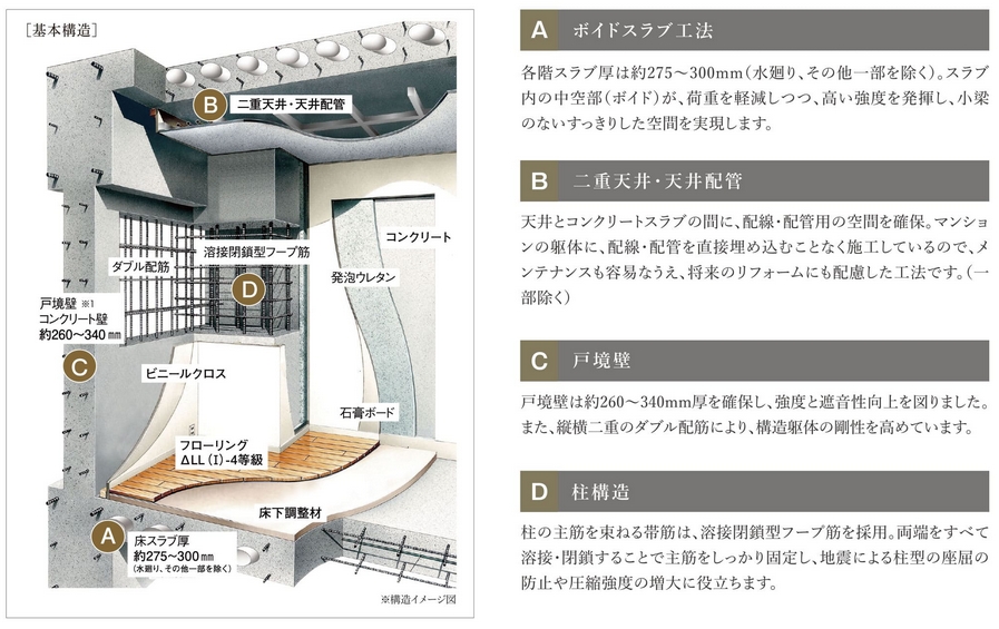 基本構造