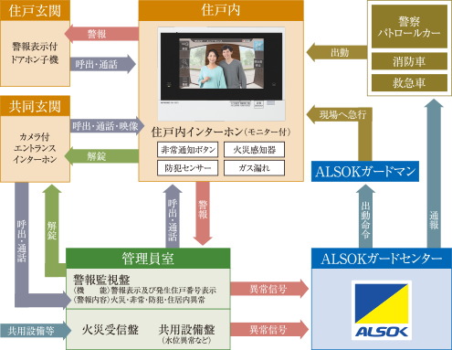 24時間365日、暮らしを見守る近鉄セーフティ 24-S