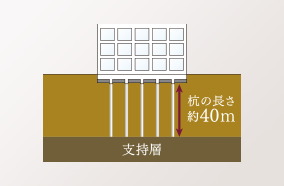 基礎