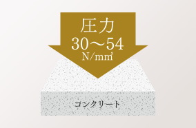 コンクリート強度