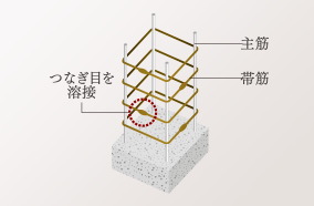 溶接閉鎖型せん断補強筋