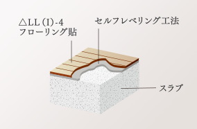 階下への音の軽減