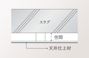 二重天井