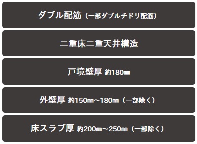 快適で安心な暮らしを築く、強固な基本構造