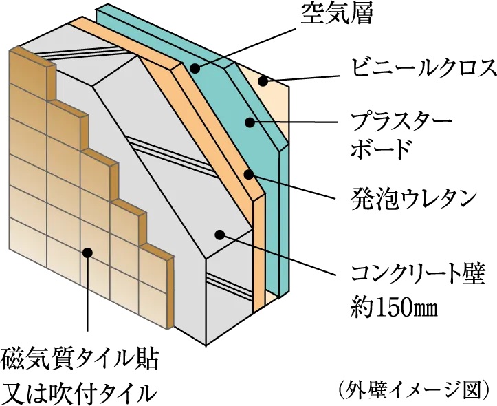 外壁（一部除く）