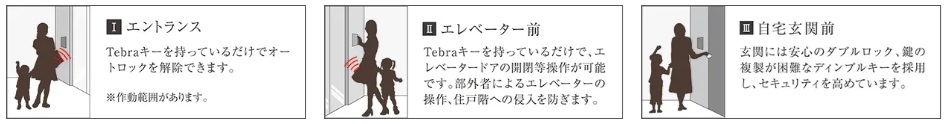 安心の3重セキュリティ