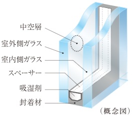 複層ガラス