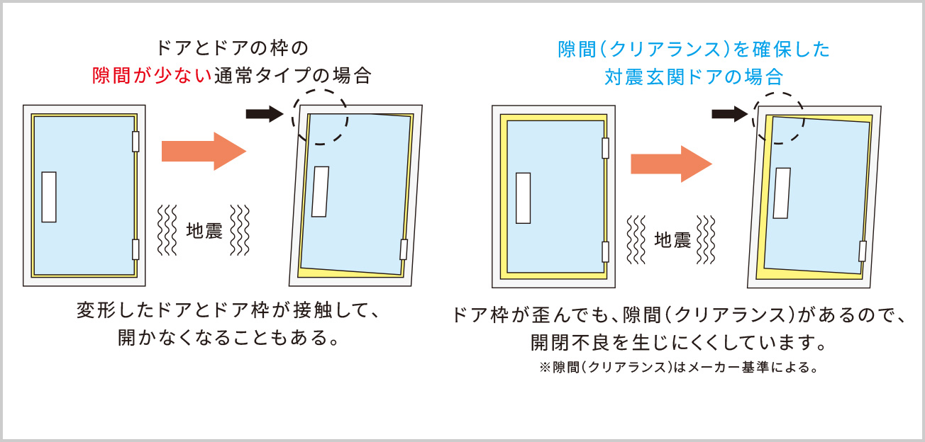 対震ドア枠