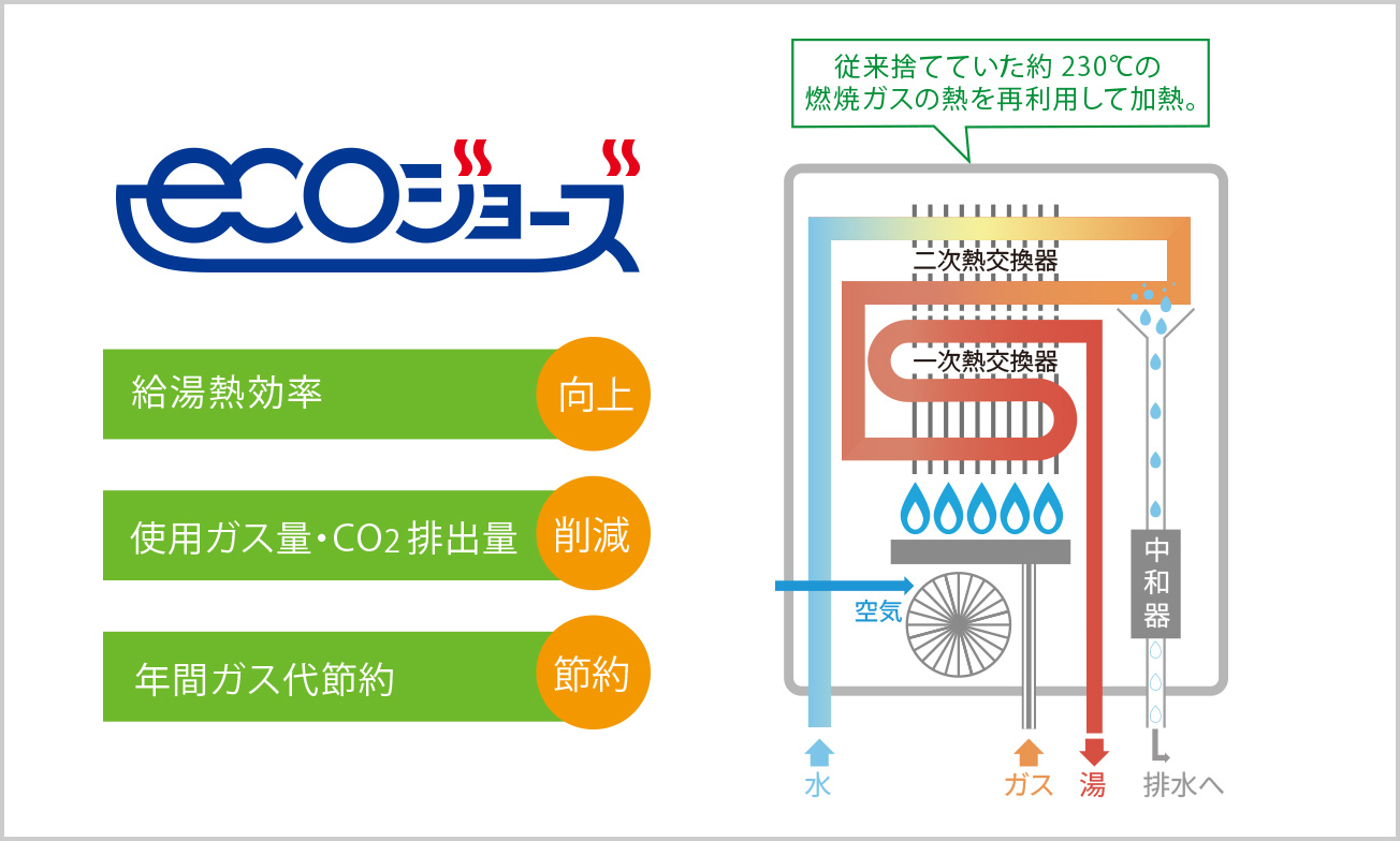エコジョーズ