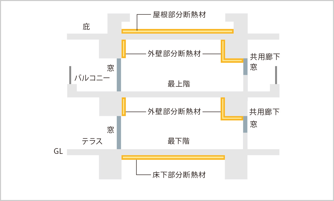 断熱等性能等級4