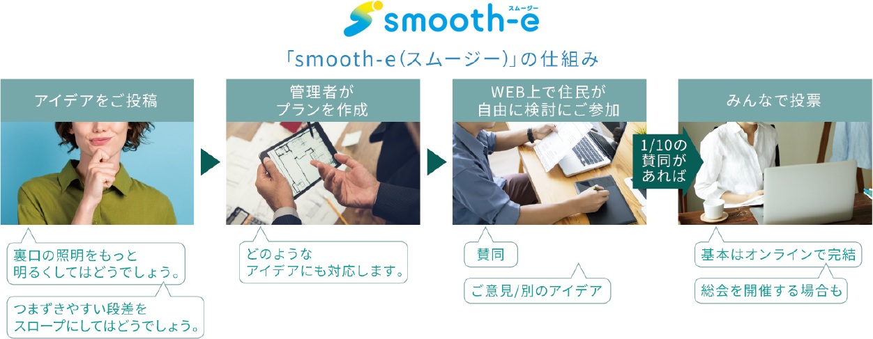 新しいマンション管理サービス「smooth-e(スムージー)」