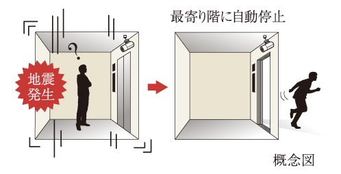 管制運転装置付きエレベーター
