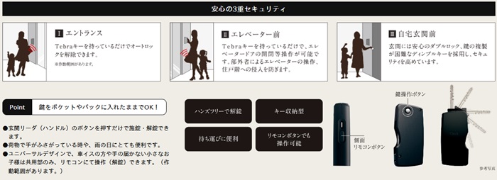 高いセキュリティと優れた操作性を持つハンズフリーのTebraキーシステム。