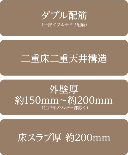 快適で安心な暮らしを築く、強固な基本構造