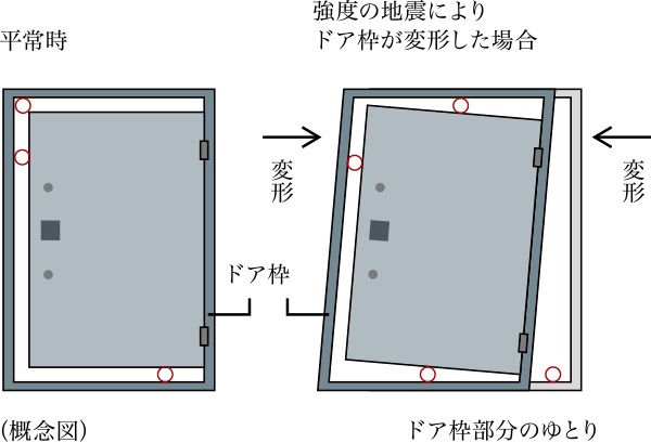 耐震ドア枠