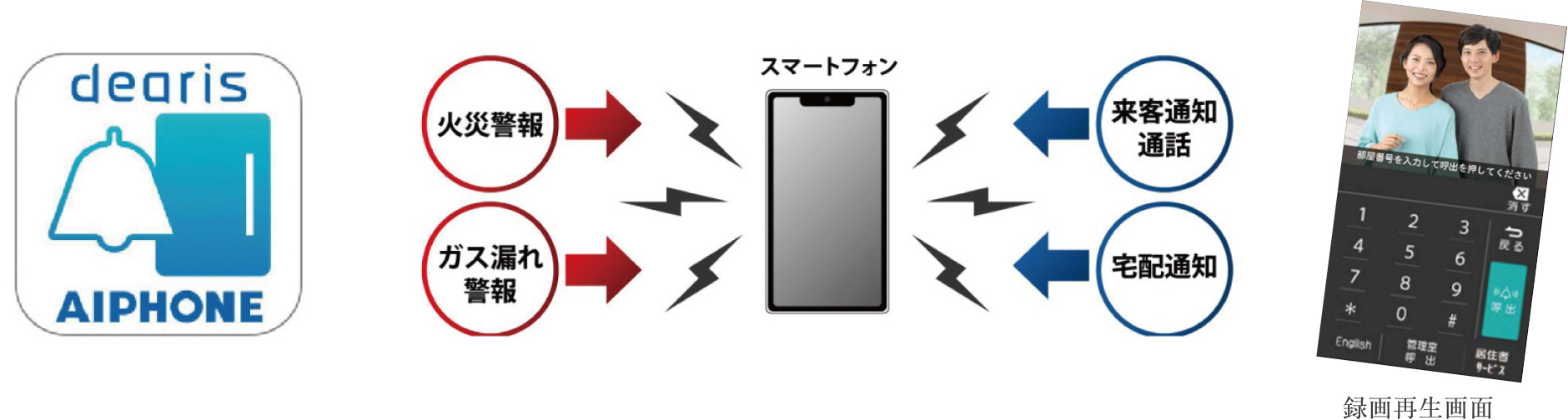 dearisインターホンアプリ