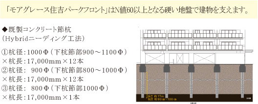 建物の基礎