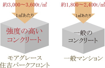 100年コンクリート