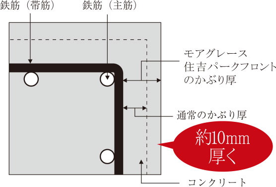 かぶり厚