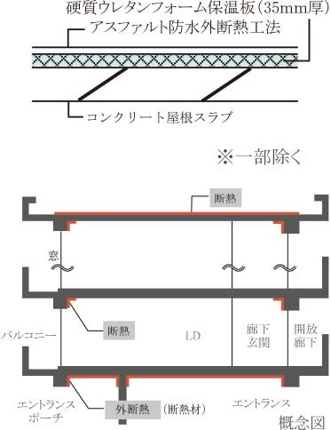 屋根の断熱