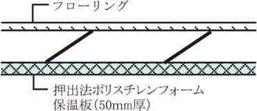 最下階住戸の断熱