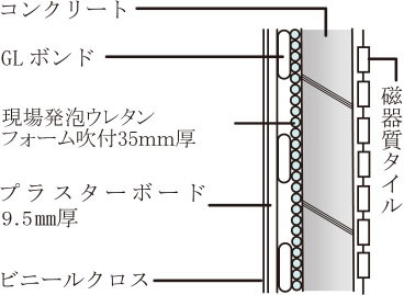 外壁の断熱